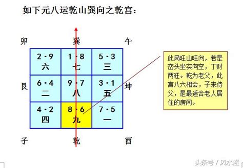 亥山巳向 九运|九运乾山巽向/亥山巳向阳宅布局